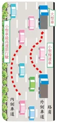直式車道圖。（圖／取自高公局官網）