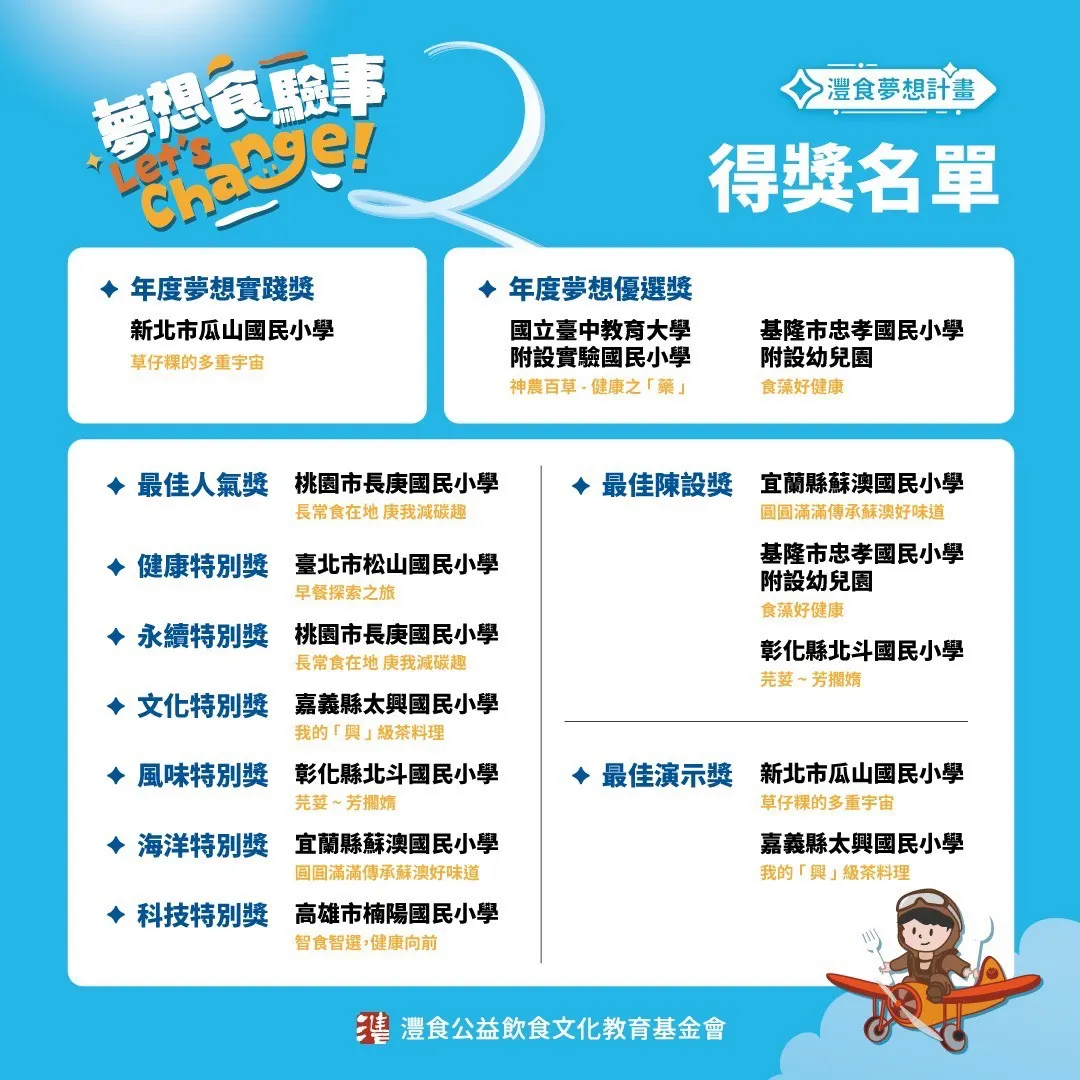 第二屆灃食夢想計畫得獎名單