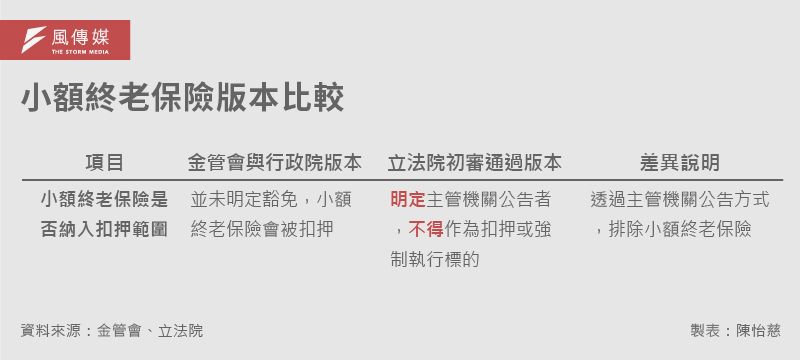 20250713-e401_02-小額終老保險版本比較