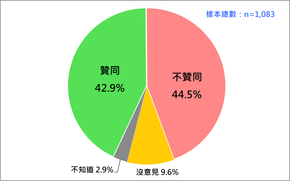 賴清德總統聲望。（台灣民意基金會提供）