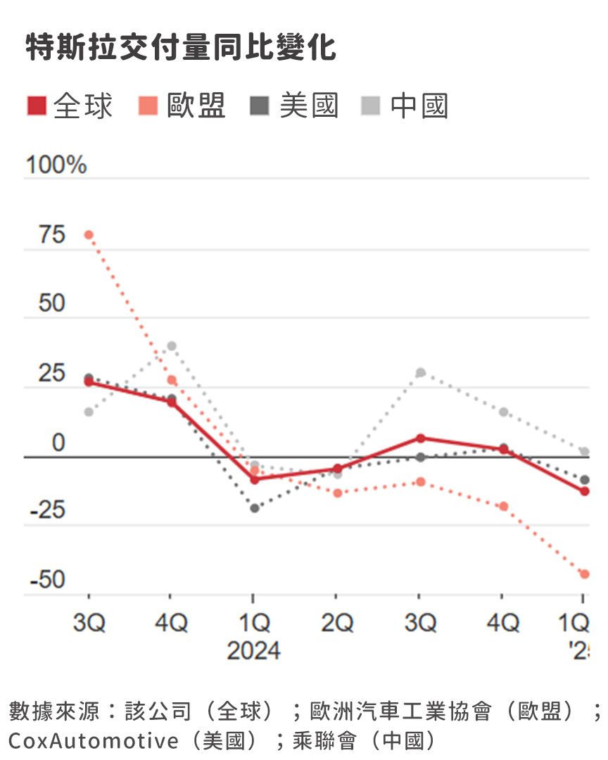 （圖片來源：華爾街日報）