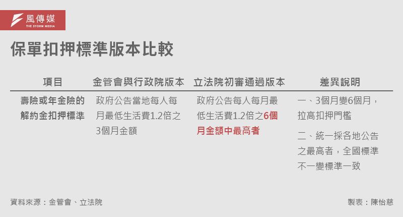 20250714-e401_01-保單扣押標準版本比較