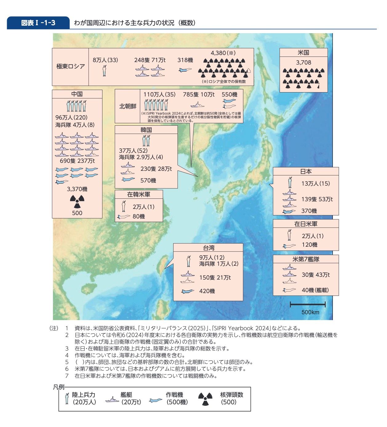 （翻訳令和7年防衛白書）