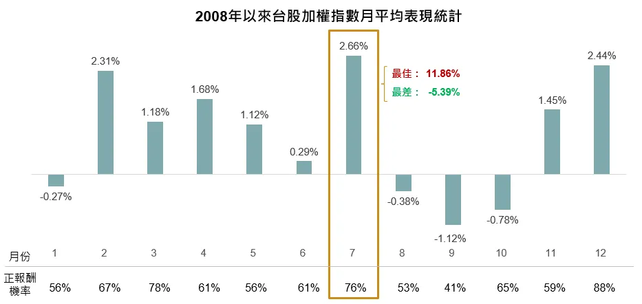 野村投信