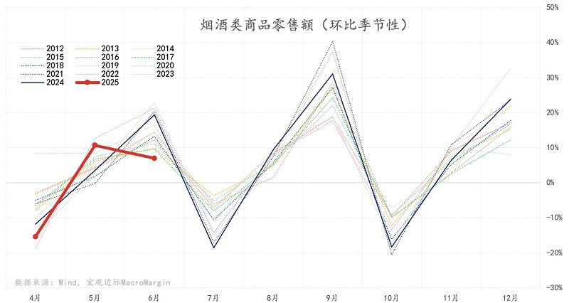 圖1：中國菸酒消費比例地圖/圖源中國知名財經部落客「宏觀邊際」