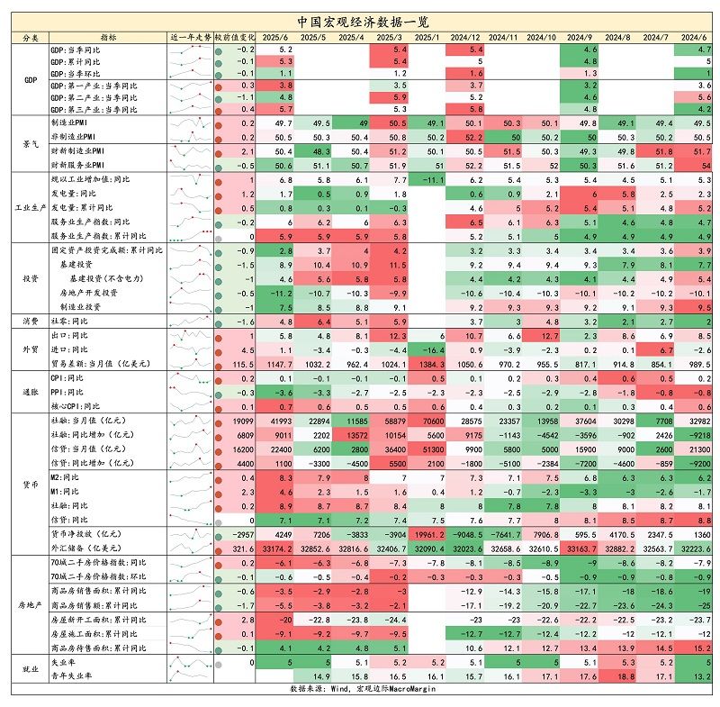 圖2，中國經濟成績單分析資料圖/圖源中國財經部落客「宏觀邊際」