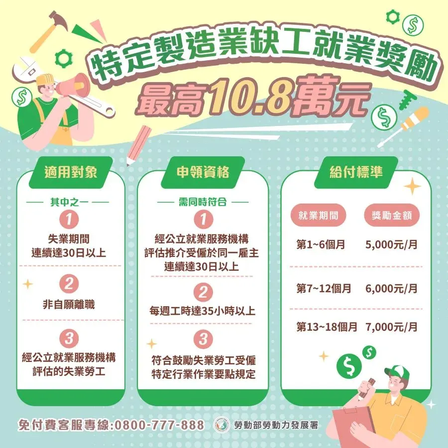 勞動部特定製造業缺工就業獎勵。（圖／勞動力發展署桃竹苗分署提供）