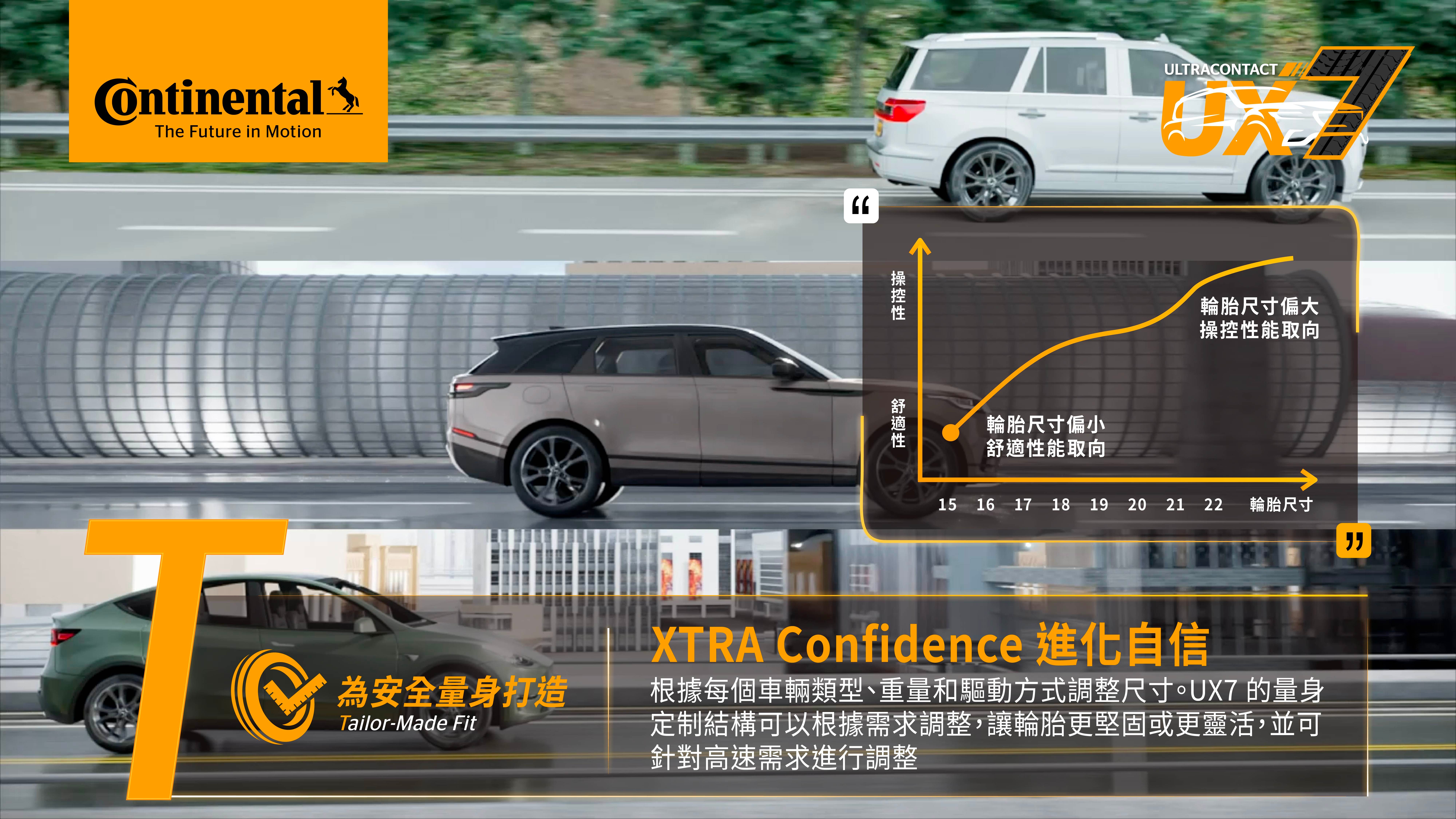 UX7技術圖二【德國馬牌輪胎 UltraContact UX7】XTRA Confidence 進化自信_根據每個車輛類型、重量和驅動方式調整尺寸_UX7 的量身定制結構Tailor-Made Fit，為安全量身打造