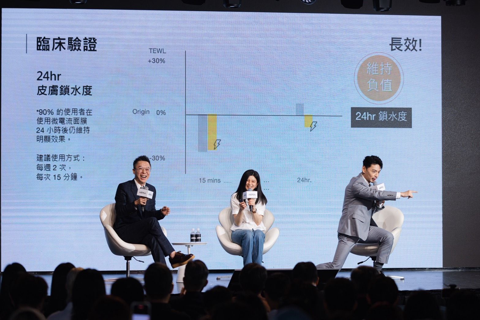 AKIMIA 創辦人李佩芝博士於現場簡報分享：「吸收效率，是決定保養是否真正有效的關鍵。」國民美肌醫師皮膚專科梁仲斌亦指出：「除了成分，保養是否有效更取決於是否真正進入肌膚底層、被有效吸收與利用。