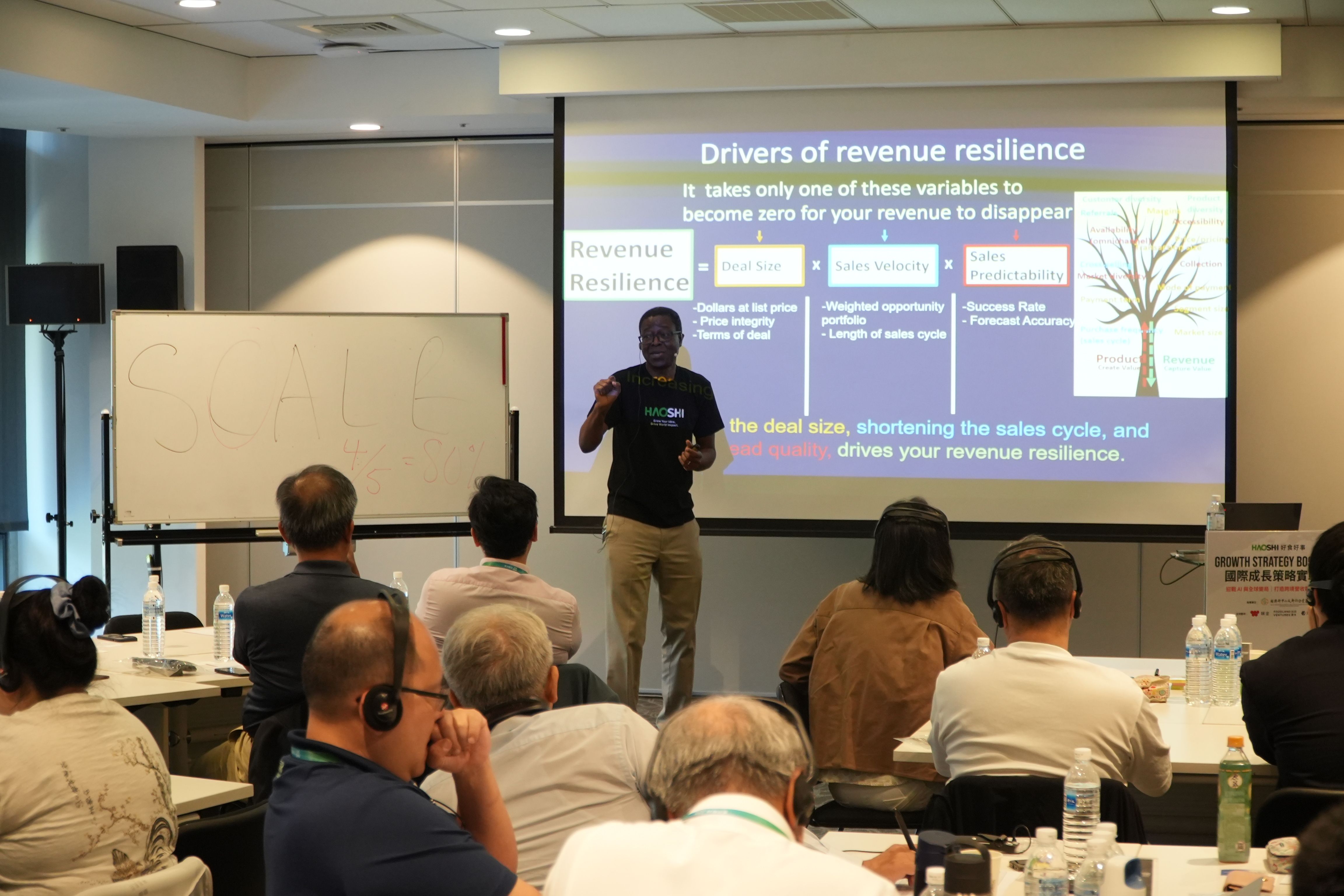 營收樹模型提供16項指標，並透過「市場規模 × 銷售速度 × 成交率」公式，系統化偵測策略脆弱點，打造永續成長引擎。(好食好事基金會提供)