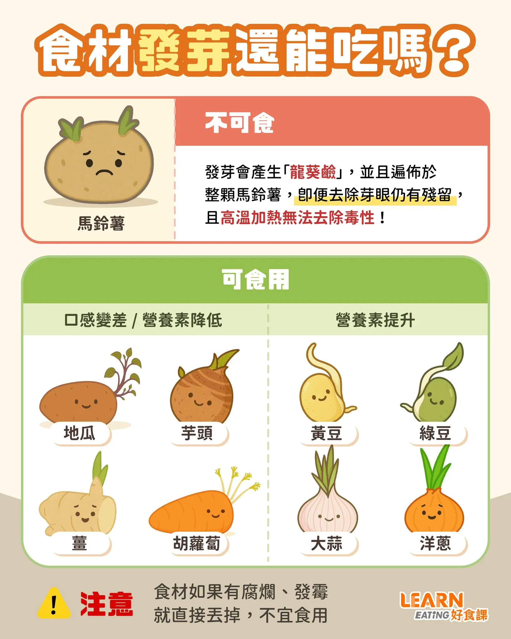 食材發芽還能吃嗎？（圖／取自好食客臉書）