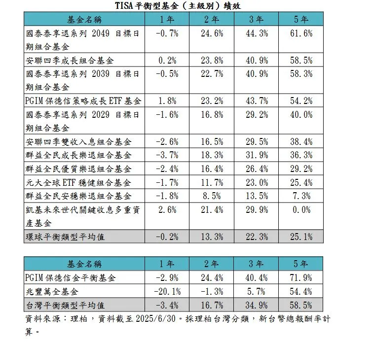 鉅亨買基金