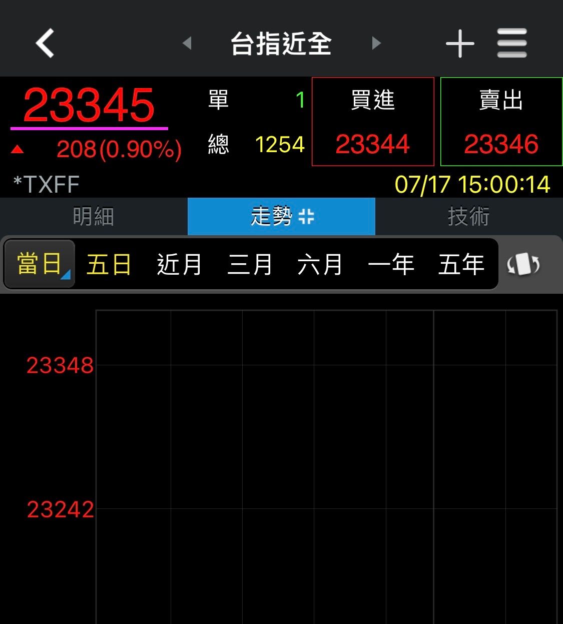 券商軟體