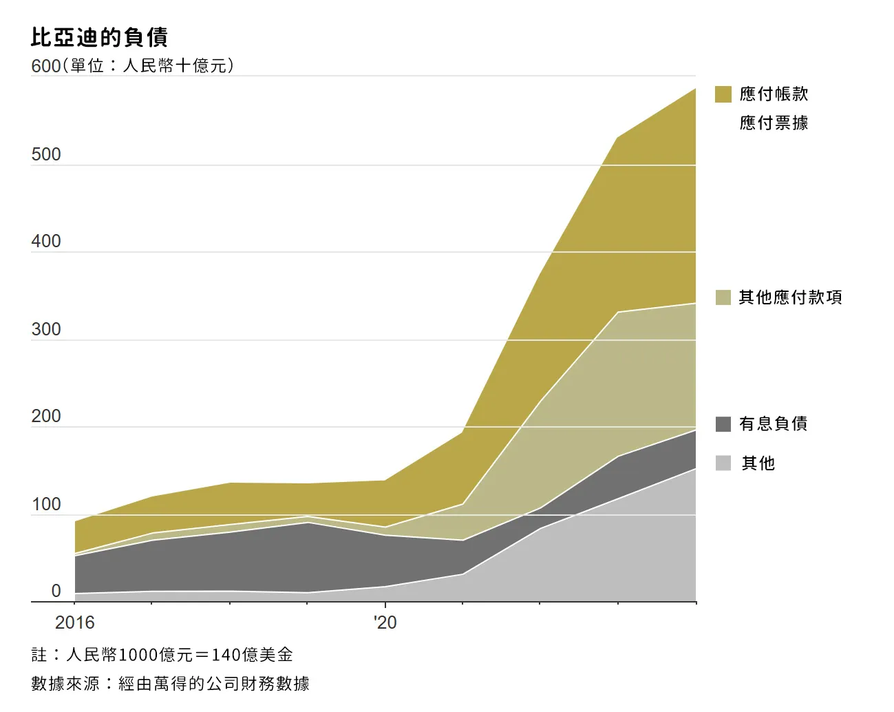 （圖片來源：via華爾街日報）