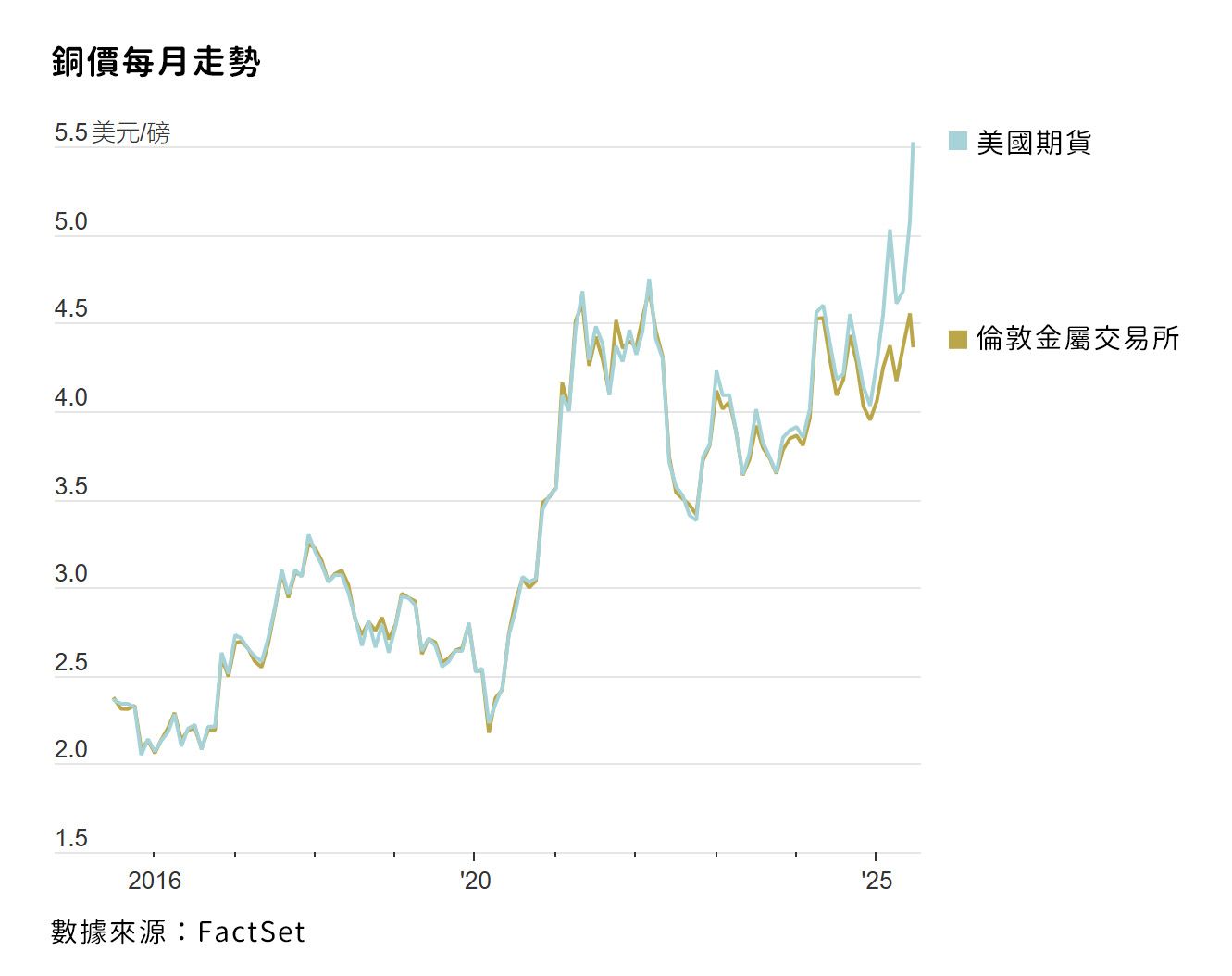 （圖片來源：via華爾街日報）