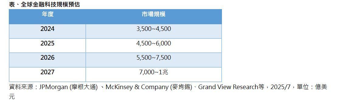 第一金投信