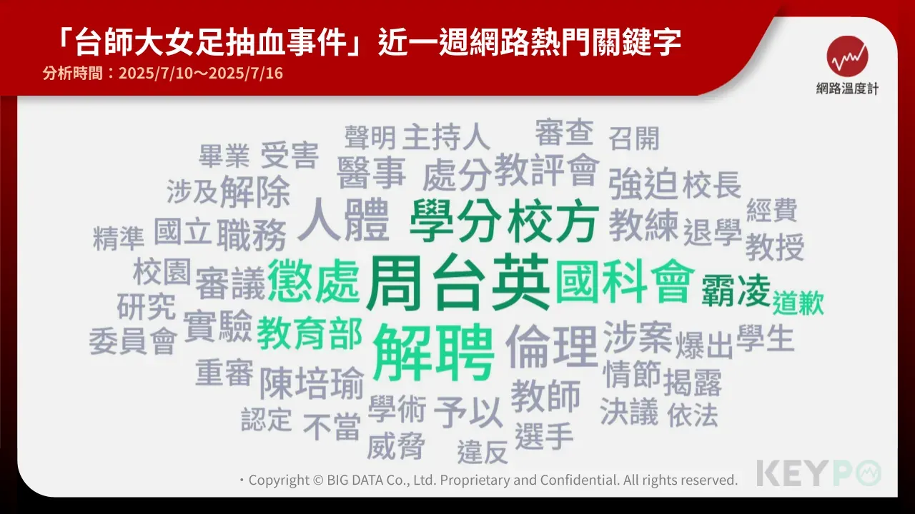 「台師大女足抽血事件」。（圖／取自網路溫度計 DailyView）