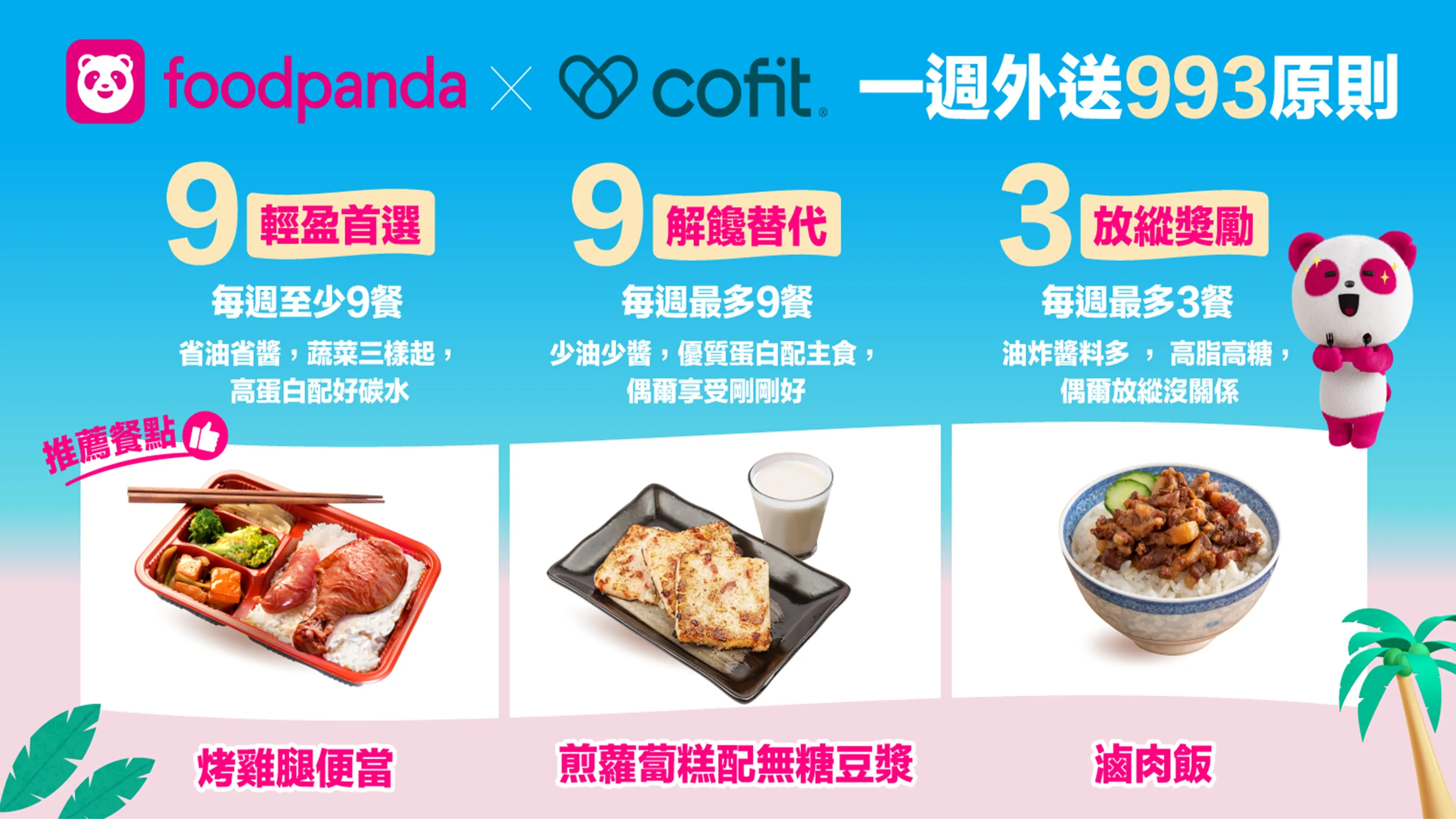 foodpanda 與 Cofit 營養師團隊攜手，設計「一週外送 993 原則」提供外送愛好者全新的飲食指南。