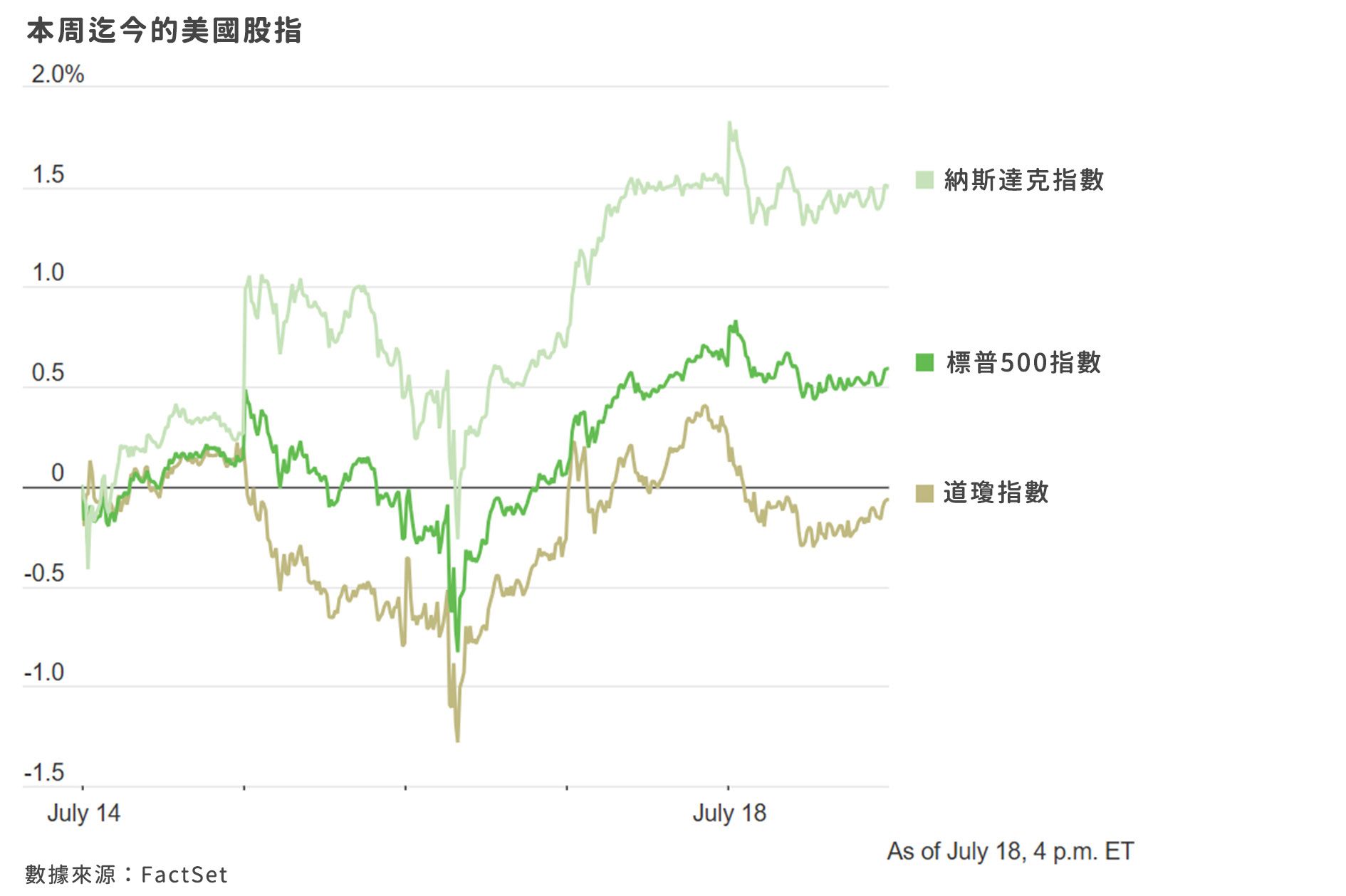 （圖表來源：via華爾街日報）