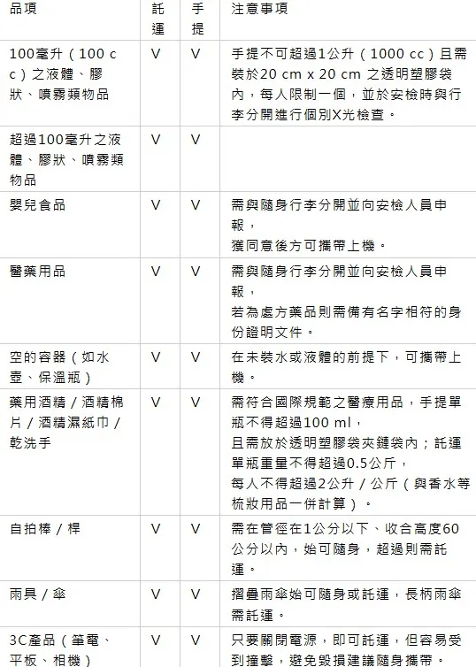可攜帶上機的常用物品。（圖／輕旅行提供）