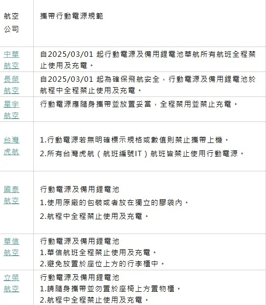 台灣各家航空行動電源限制。（圖／輕旅行提供）
