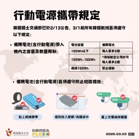 行動電源攜帶規定。（圖／輕旅行提供）