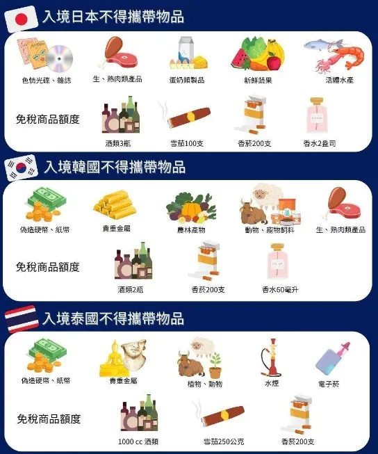 入境日韓泰不得攜帶物品。（圖／輕旅行提供）