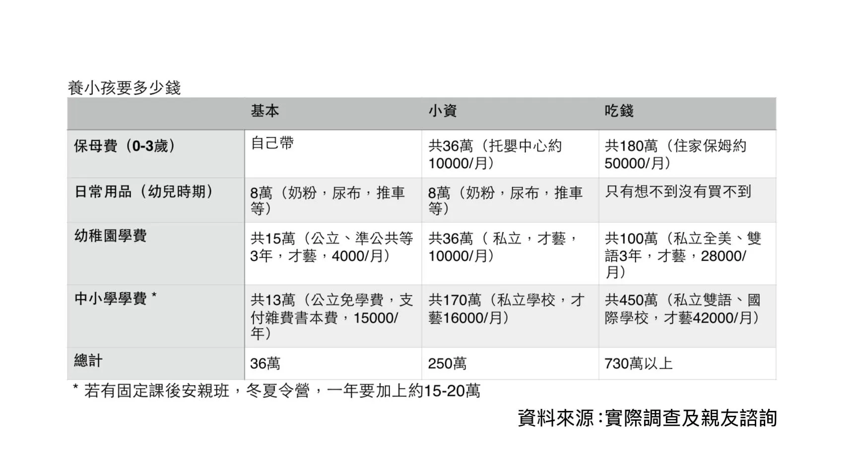 養一個小孩多少錢（圖／丹丹退休提早了點提供）