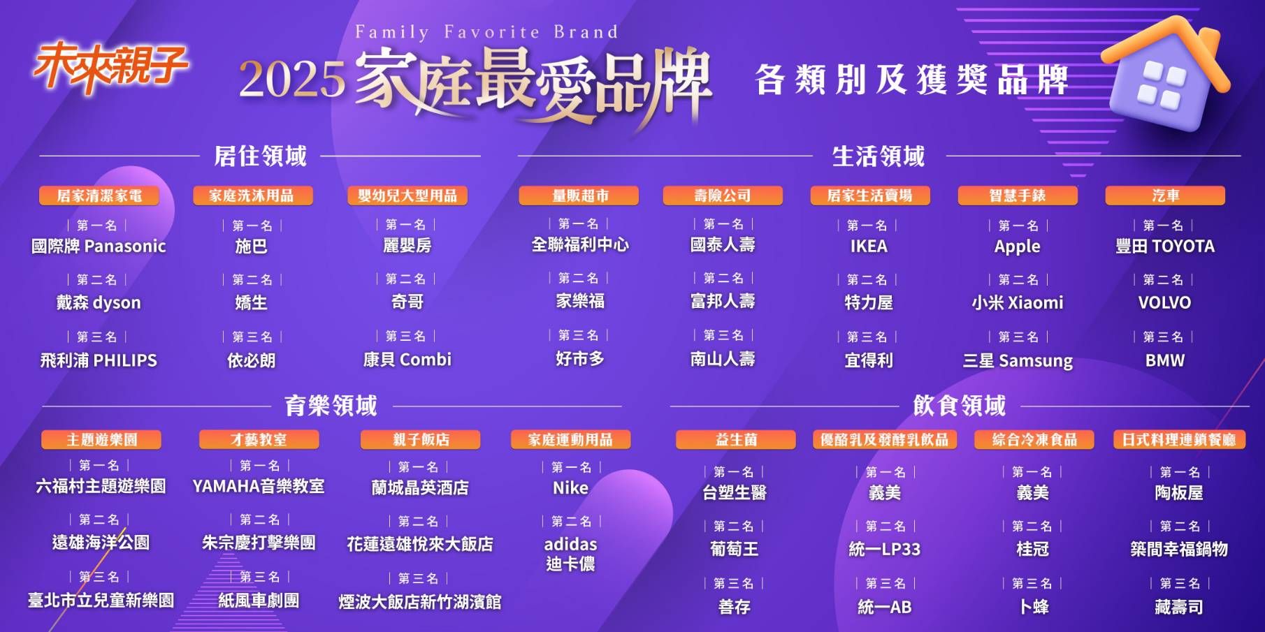 《未來親子2025家庭最愛品牌大調查》獲獎名單。 (圖/未來親子提供)