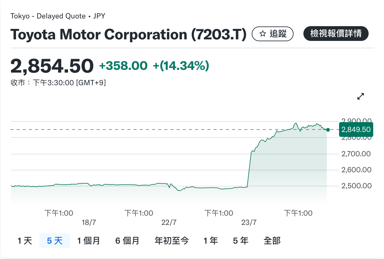 截圖 2025-07-23 下午4.08.56.png