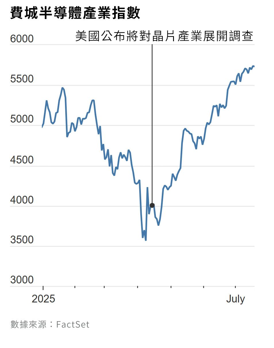 （圖片來源：via華爾街日報）
