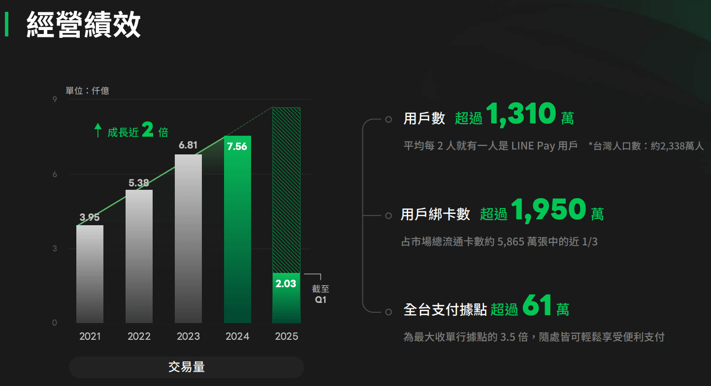 LINEPAY（7722）。（圖／玩股網提供）