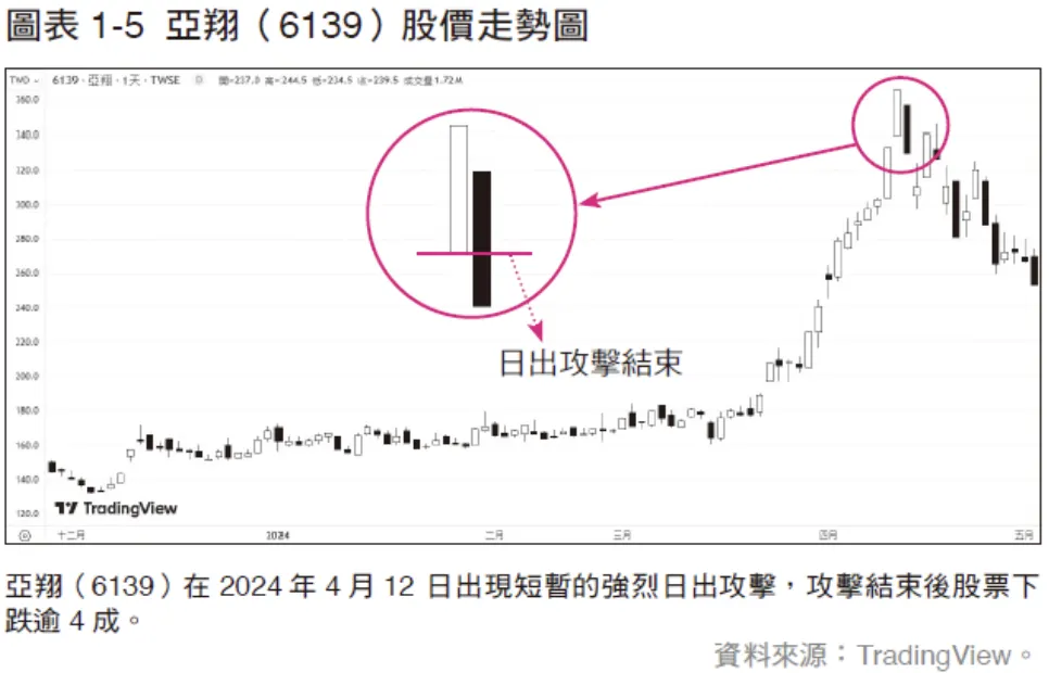 (圖/大是文化提供)