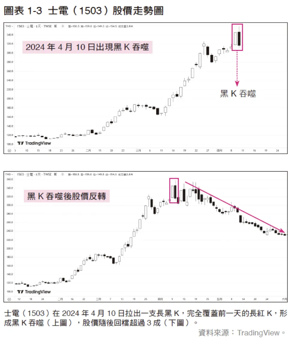 (圖/大是文化提供)