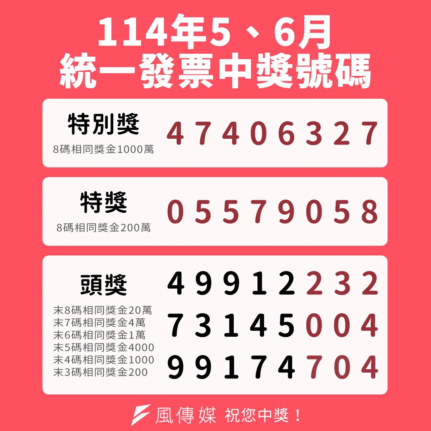 2025年5、6月統一發票中獎號碼。（圖／風傳媒製）