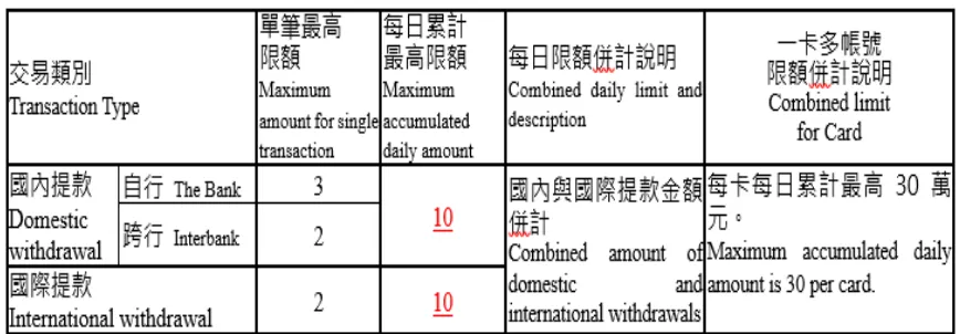 合庫銀行領錢新規。（圖／截取自合作金庫銀行）