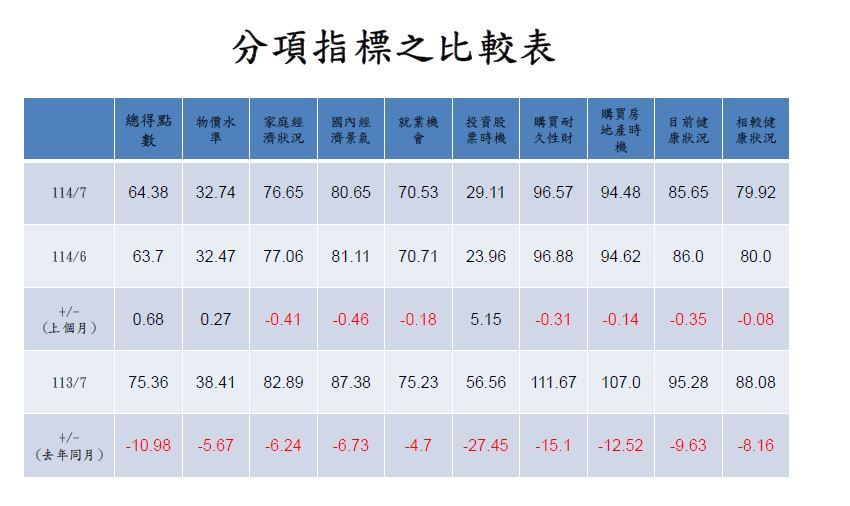 中央大學台經中心