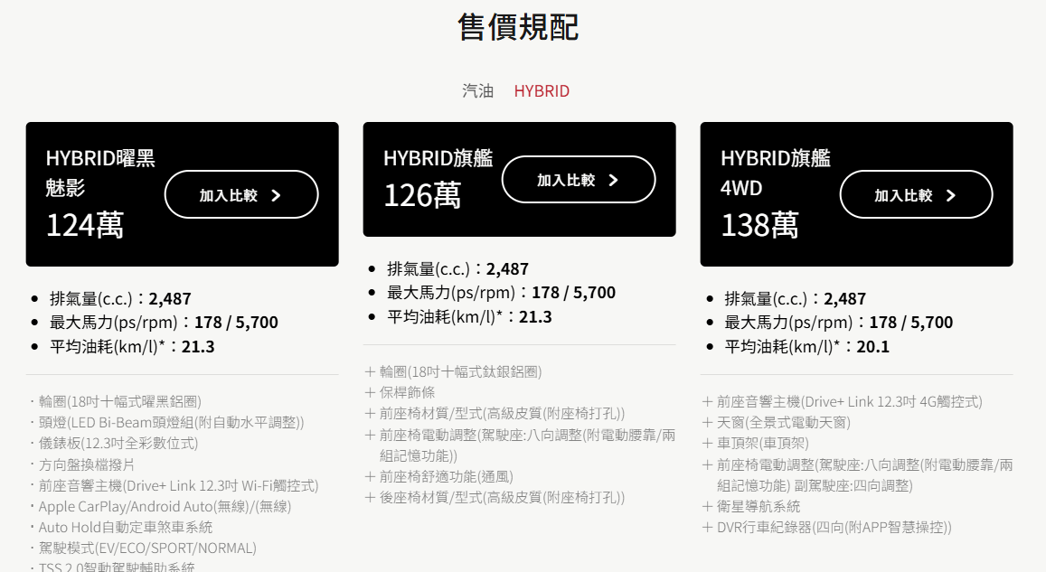 2025 Toyota RAV4 油電車型規格配備一覽