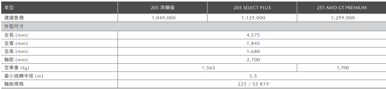 2025 Mazda CX-5 全車系簡易尺寸一覽