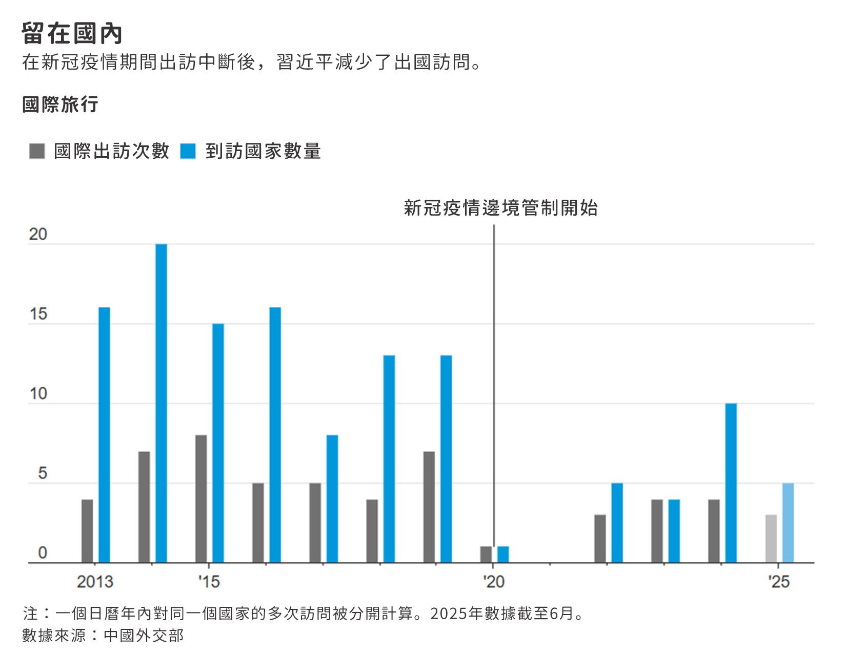 （圖表來源：華爾街日報）