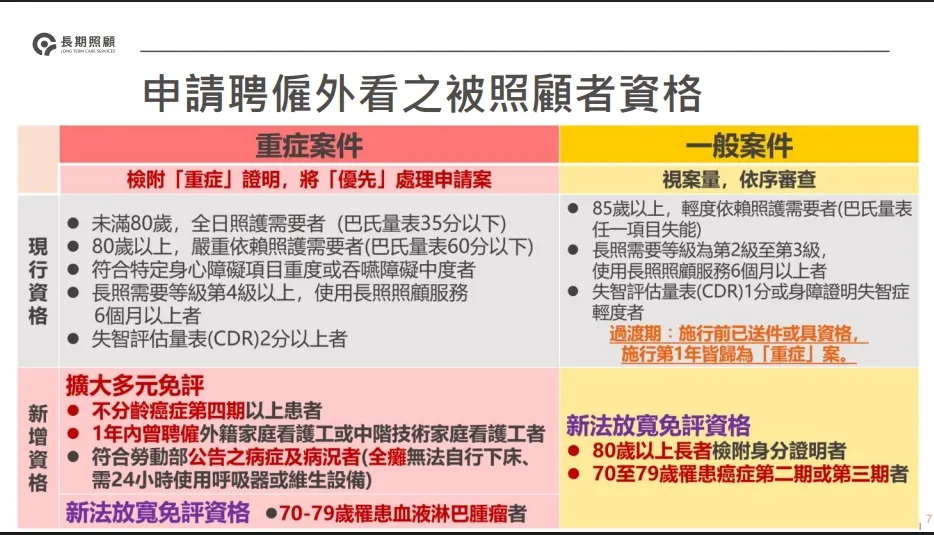 現行資格／新法放寬免平資格（圖／取自勞動部）