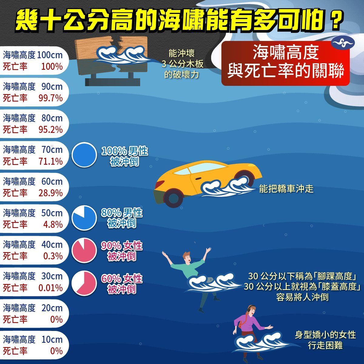 （圖／翻攝氣象署粉專）