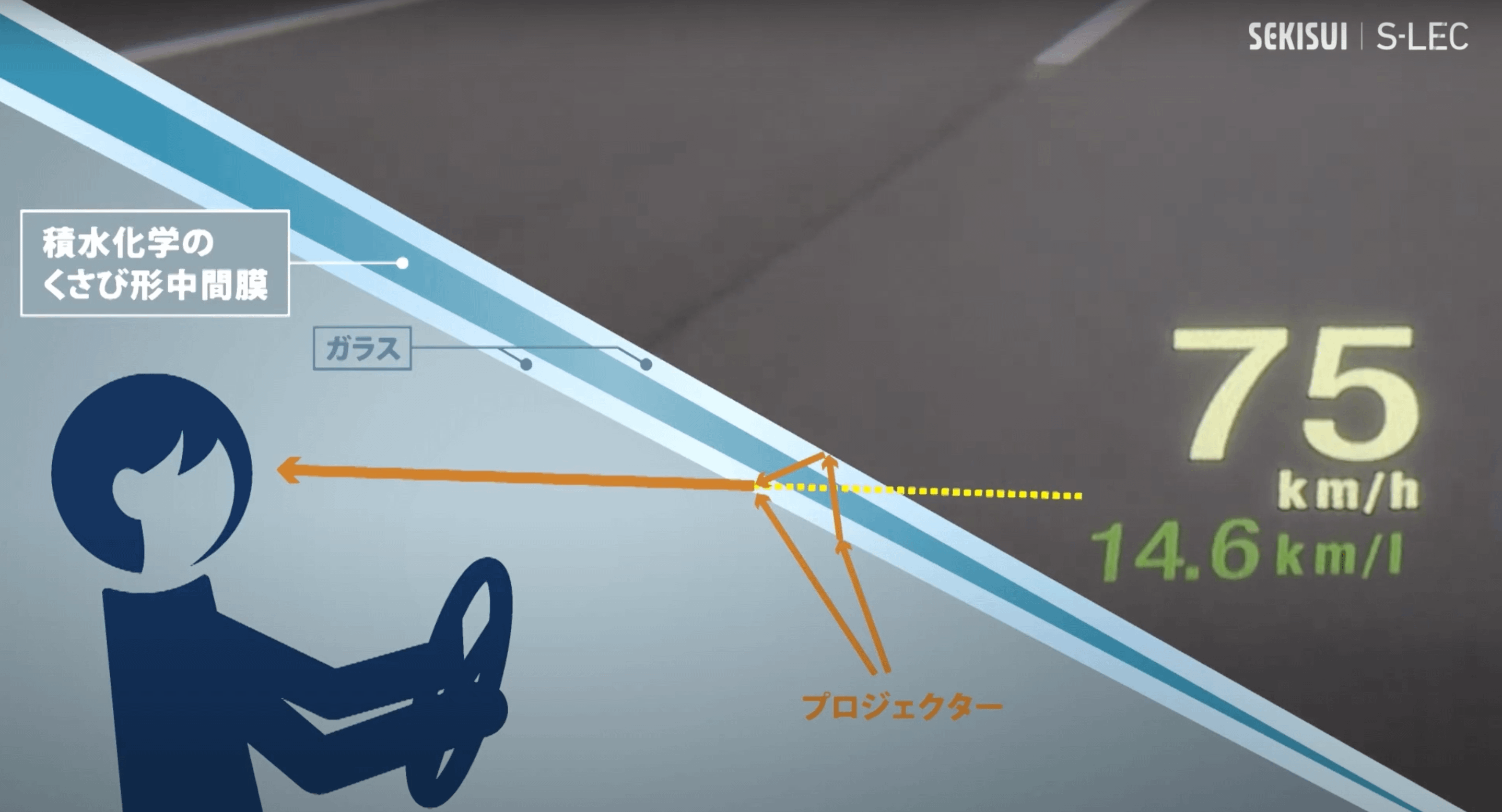 (圖/積水化学 S-LEC)
