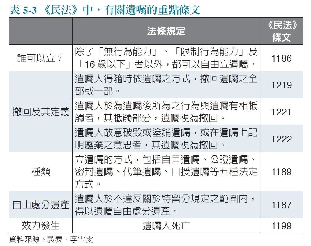 立遺囑注意事項、法條。（圖／時報出版提供）