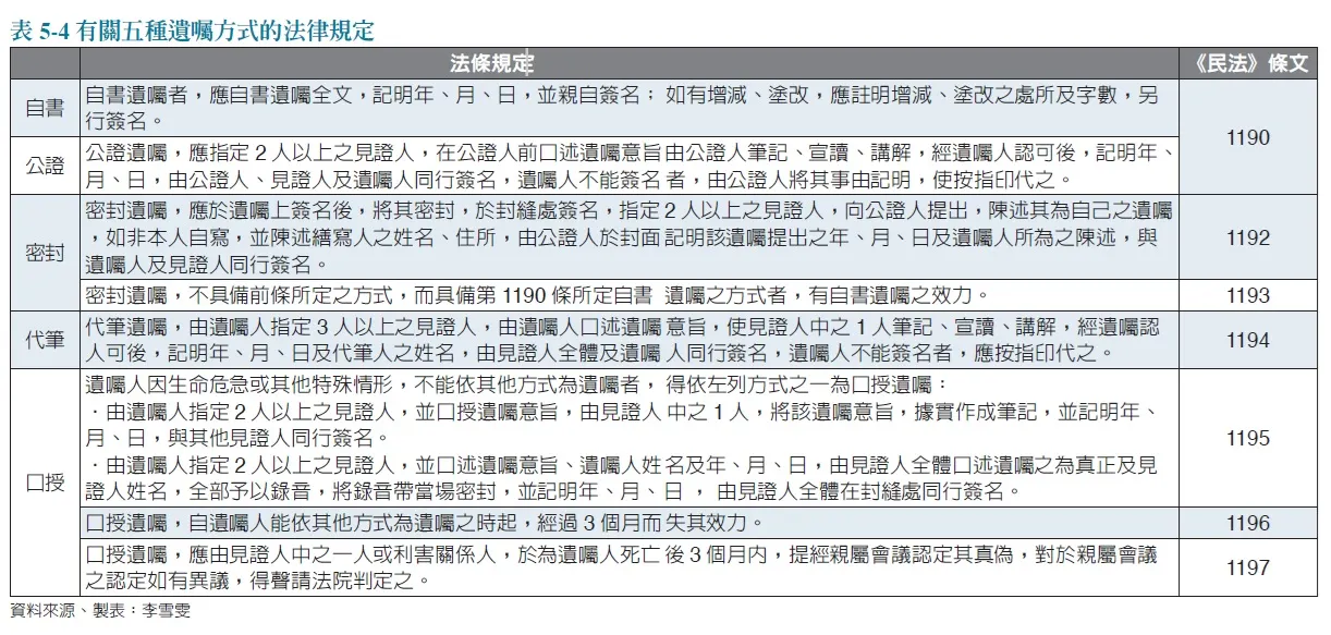 5種常見遺囑寫法範例。（圖／時報出版提供）