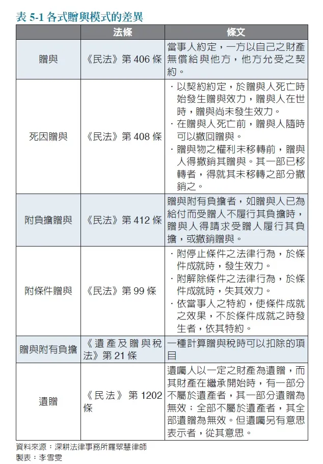 各式贈與模式的差異。（圖／時報出版提供）