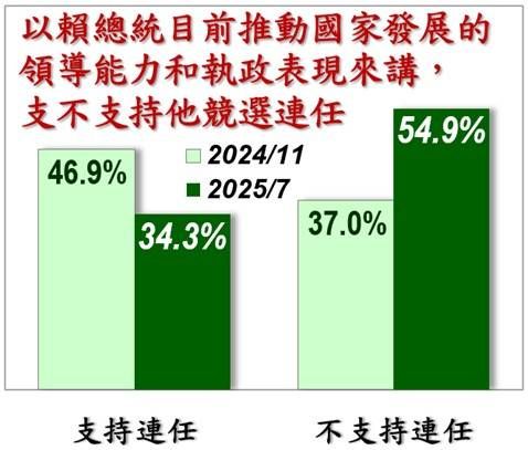 20250731-美麗島電子報發布7月國政民調。（美麗島電子報提供）