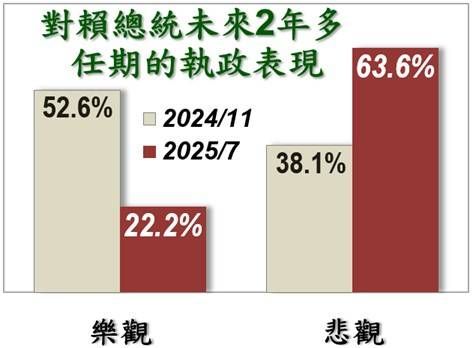 20250731-美麗島電子報發布7月國政民調。（美麗島電子報提供）