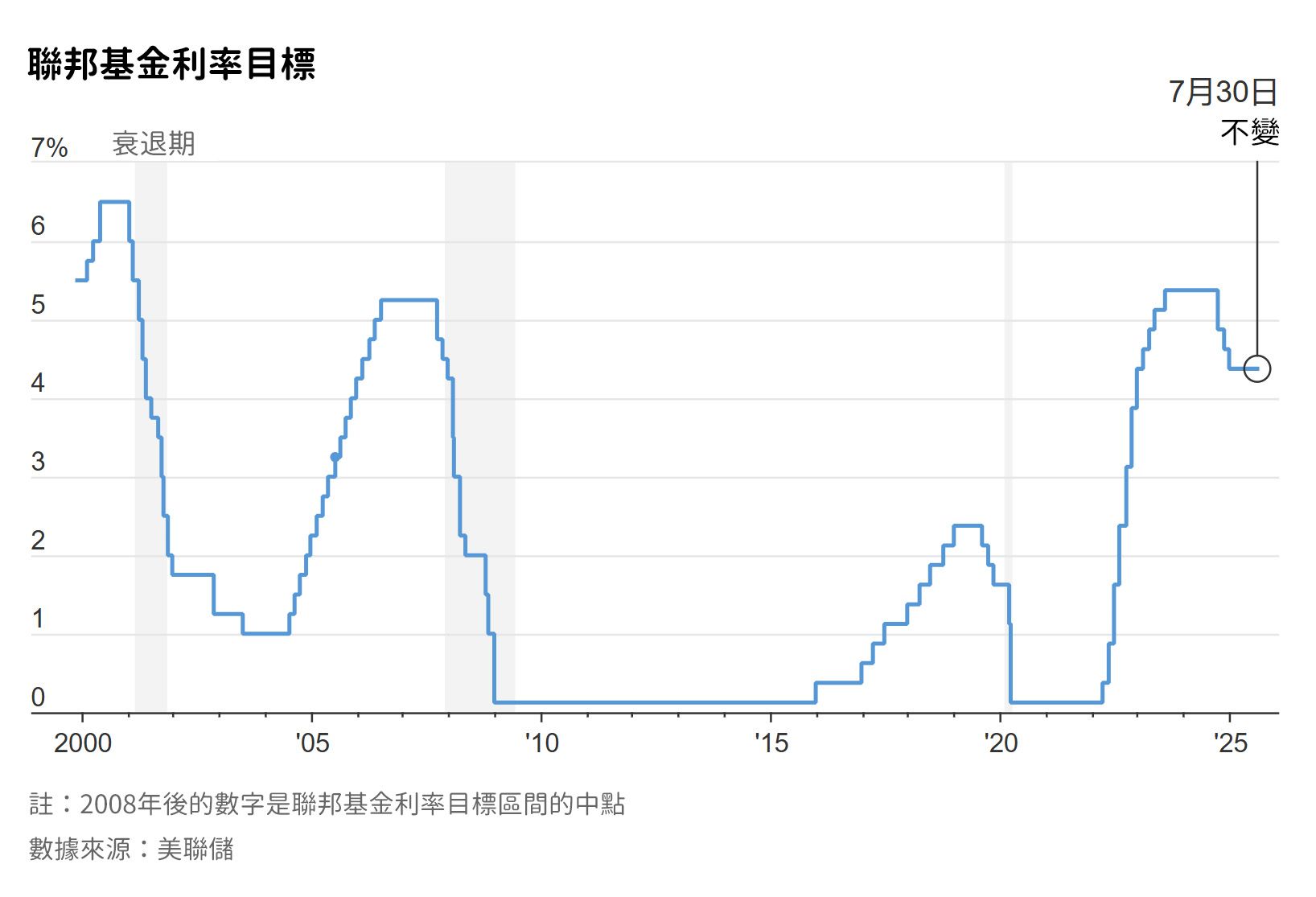 （圖片來源：via華爾街日報）