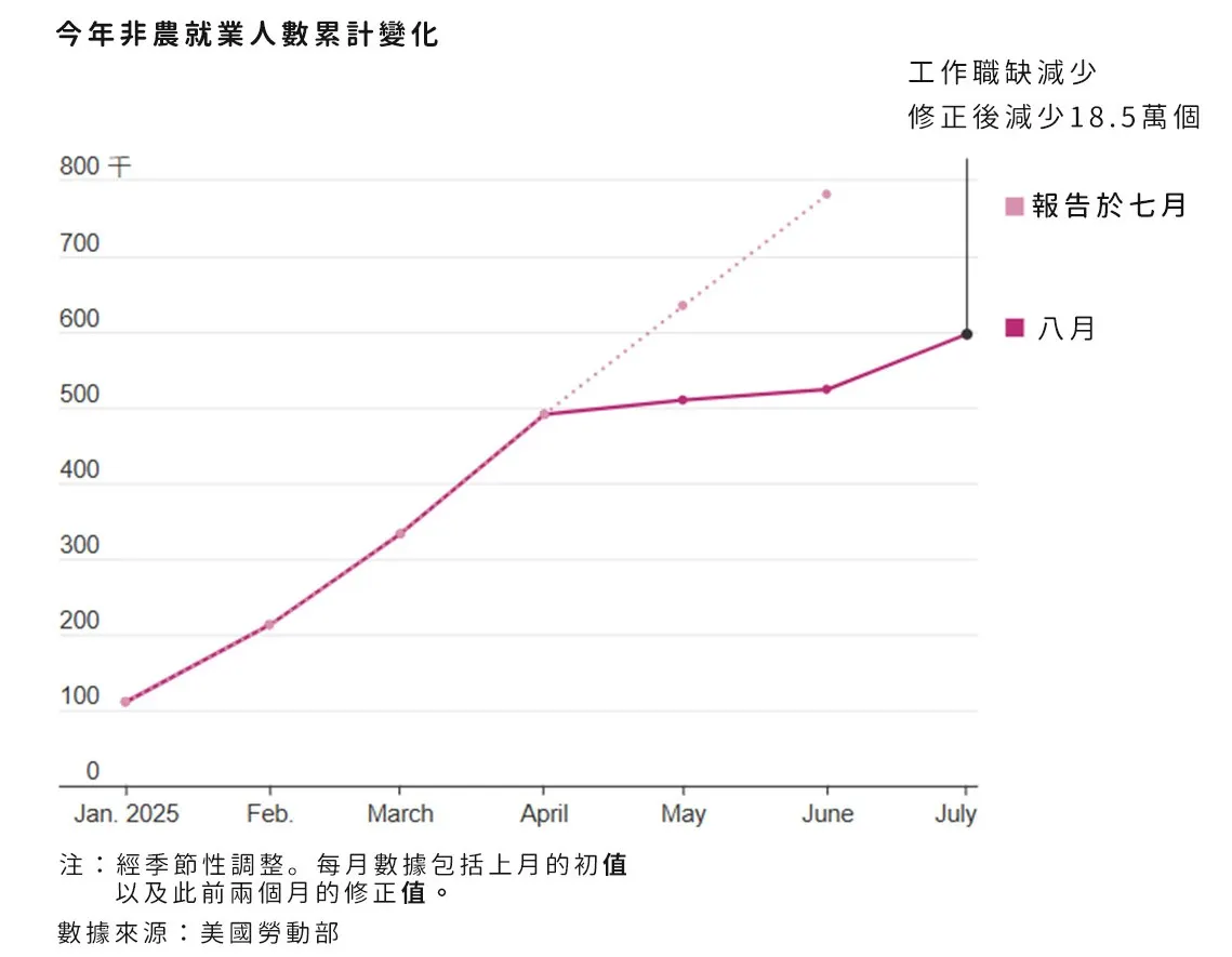 （圖表來源：華爾街日報）